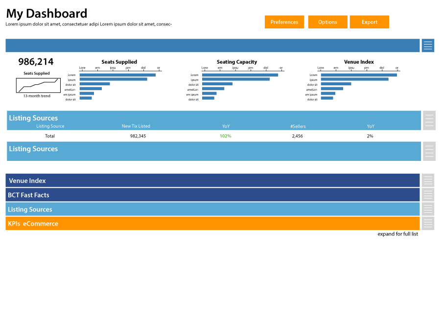 StubHub Case Study